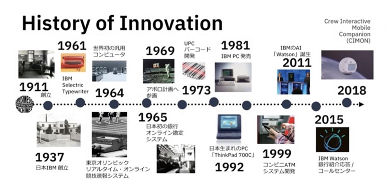 IBMイノベーションの歴史