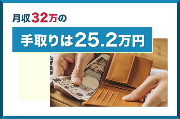 月収32万円の手取りは25.2万円