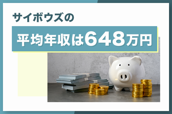 サイボウズの平均年収は648万円