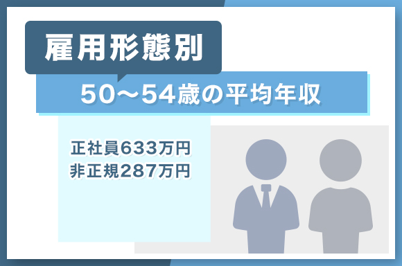 【雇用形態別】50～54歳の平均年収