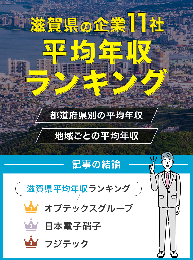 滋賀県の企業11社平均年収ランキング