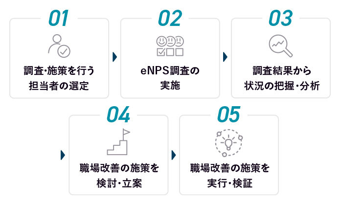 eNPS_調査_分析_手順
