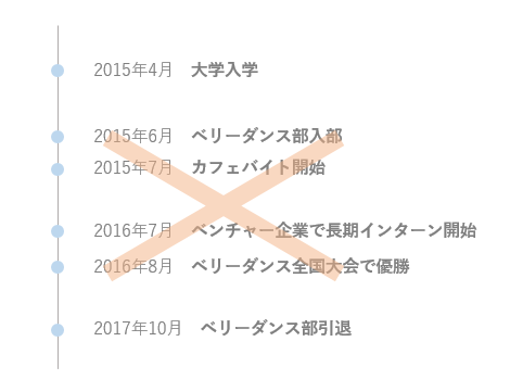 第2弾 自己分析 5大商社無双 19卒トップ就活生ロジモンがテンプレ就活を斬る ミキワメ