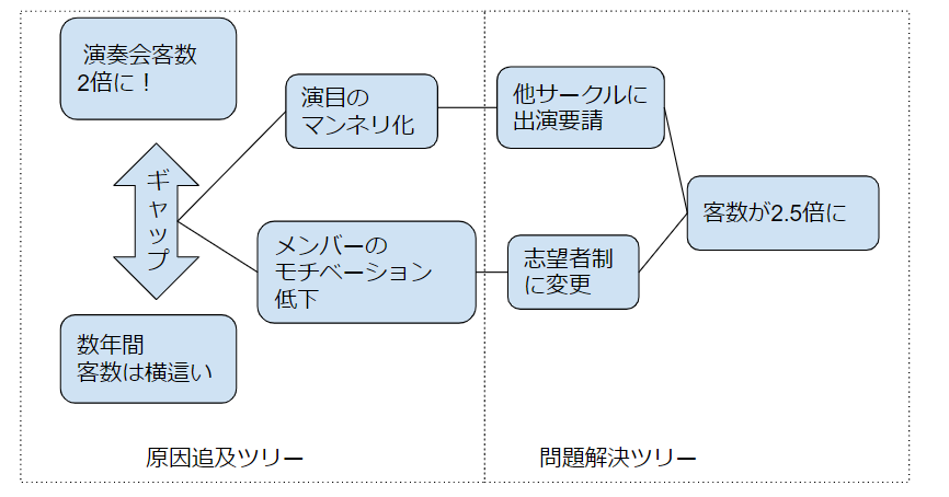 エントリーシートの通過率を上げよう 論理的な文章の書き方を紹介します ミキワメ