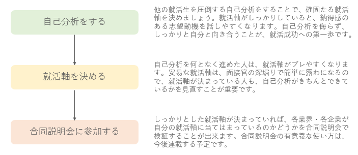 第2弾 自己分析 5大商社無双 19卒トップ就活生ロジモンがテンプレ就活を斬る ミキワメ