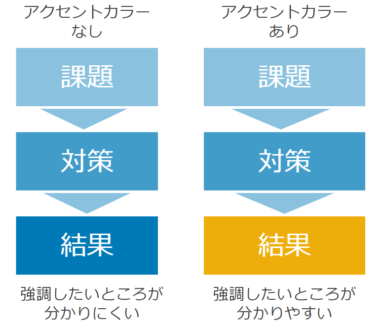 就活でプレゼンを求められたときに センスの良いパワーポイントの作り方 ミキワメ