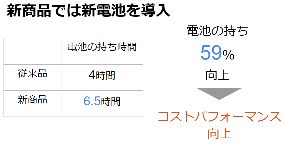 就活でプレゼンを求められたときに センスの良いパワーポイントの作り方 レクミー