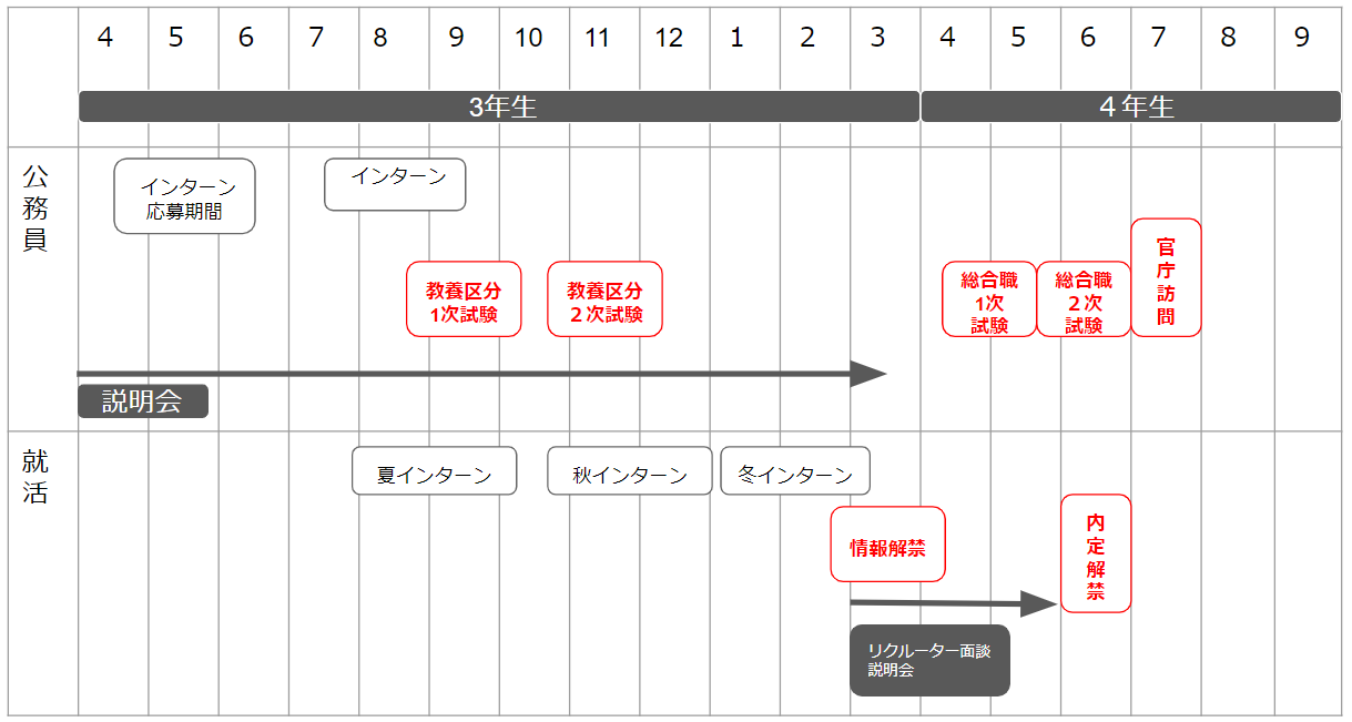 公務員志望者のための就活スケジュールー公務員試験 民間就活どちらも勝利するために レクミー