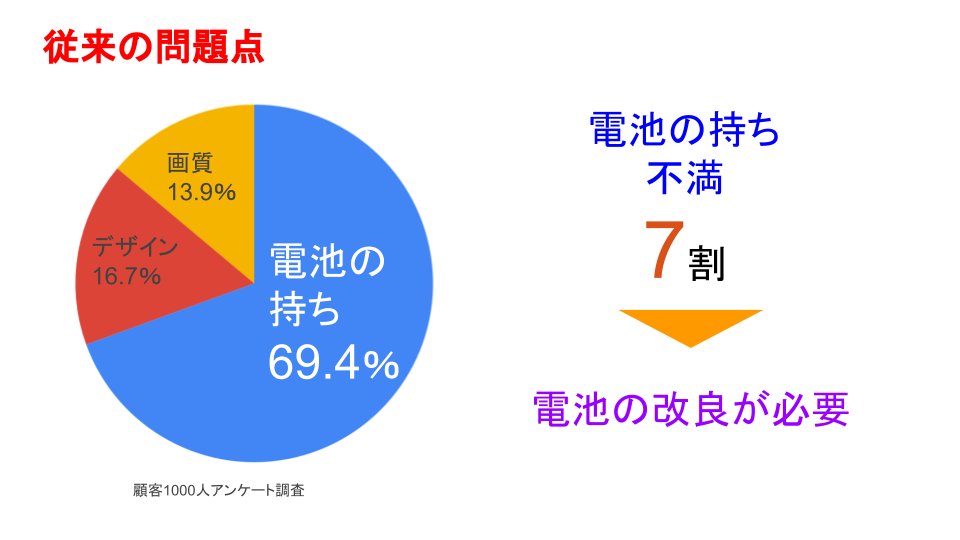 就活でプレゼンを求められたときに センスの良いパワーポイントの作り方 レクミー